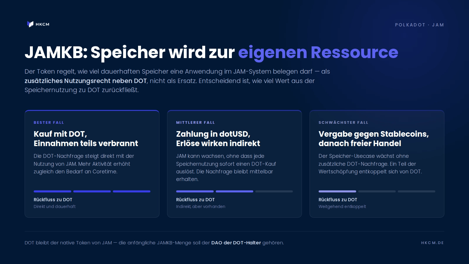 Speicher wird eigene Ressource